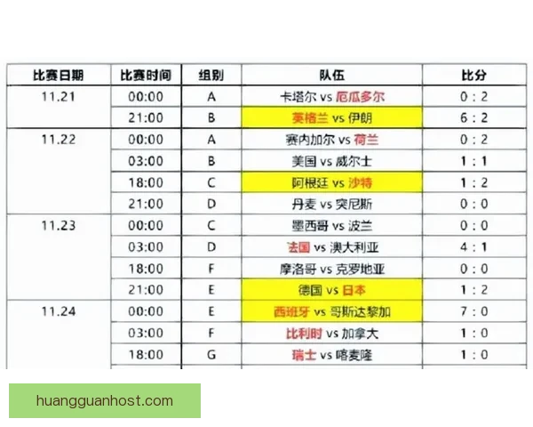 世界杯竞猜专家深度解析赛程走势与热门球队胜负预测指南