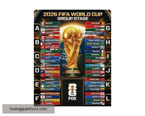 2026年世界杯参赛球队名单揭晓全球足球强队齐聚一堂争霸之战
